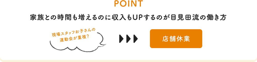 家族との時間も増えるのに収入もUPするのが目見田流の働き方